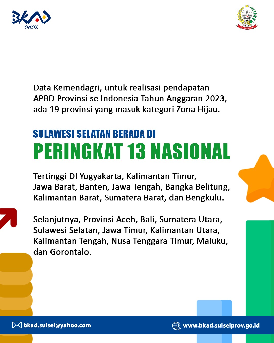 Peringkat 13 Nasional